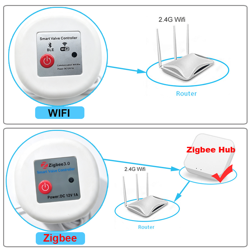 WIFI Smart Tuya Garden Waterin - đánh giá và giá Smart Garden Refill