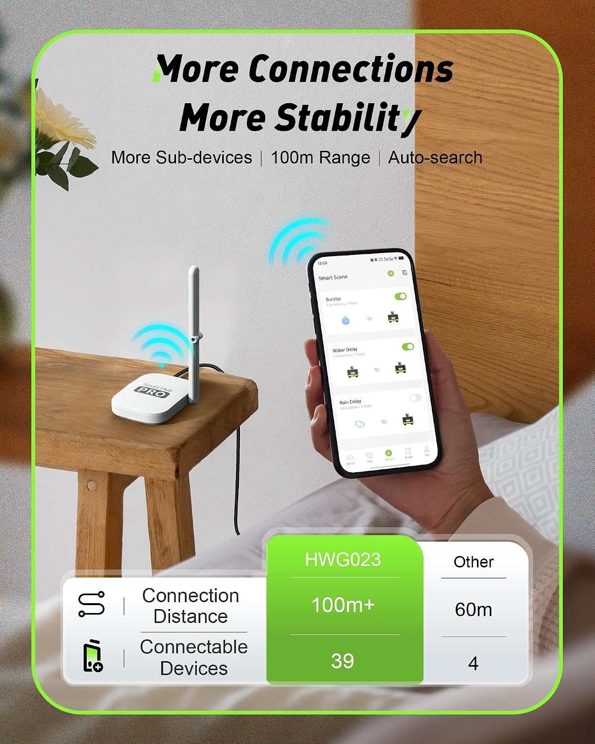 2-Zone Smart WiFi Water Timer  - đánh giá và giá Smart Garden System
